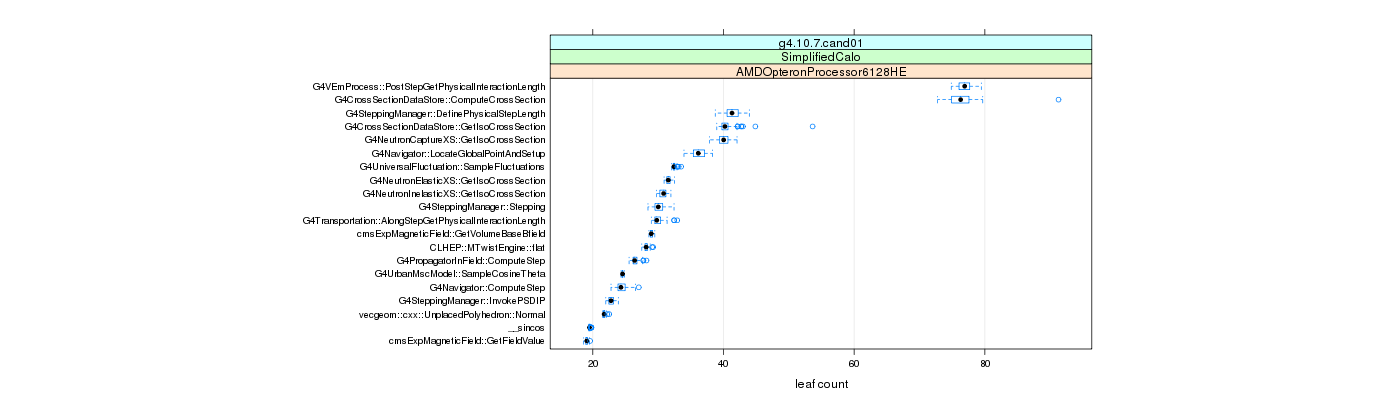 prof_big_functions_count_plot_01.png