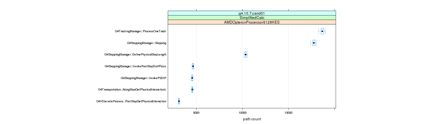 prof_big_paths_count_plot_15_99.png