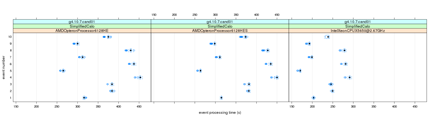 prof_early_events_plot.png