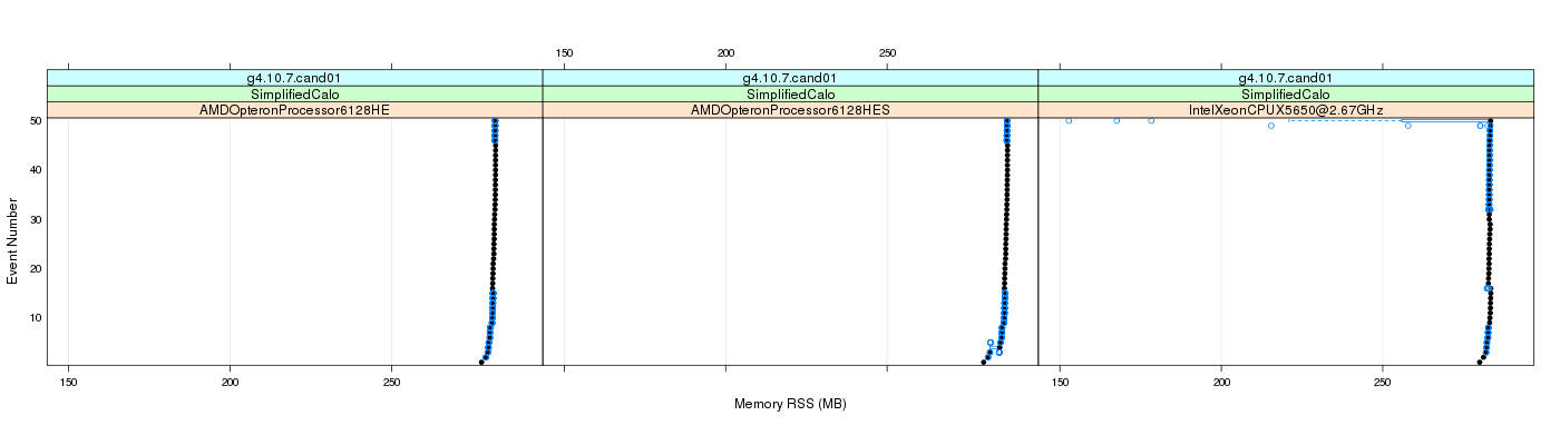 prof_memory_rss_plot.png