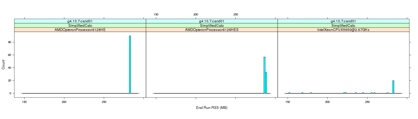 prof_memory_run_rss_histogram.png