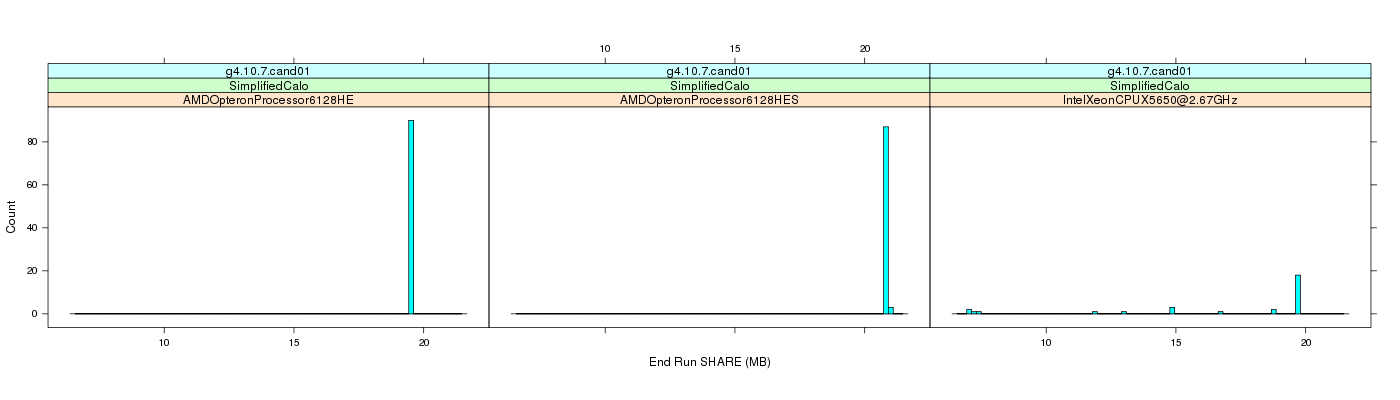 prof_memory_share_histogram.png