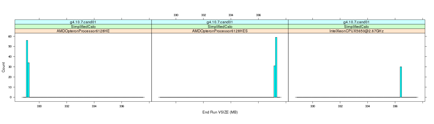 prof_memory_run_vsize_histogram.png