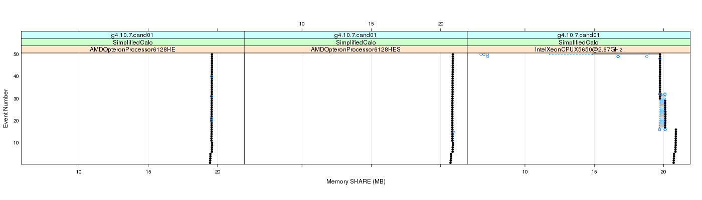 prof_memory_share_plot.png