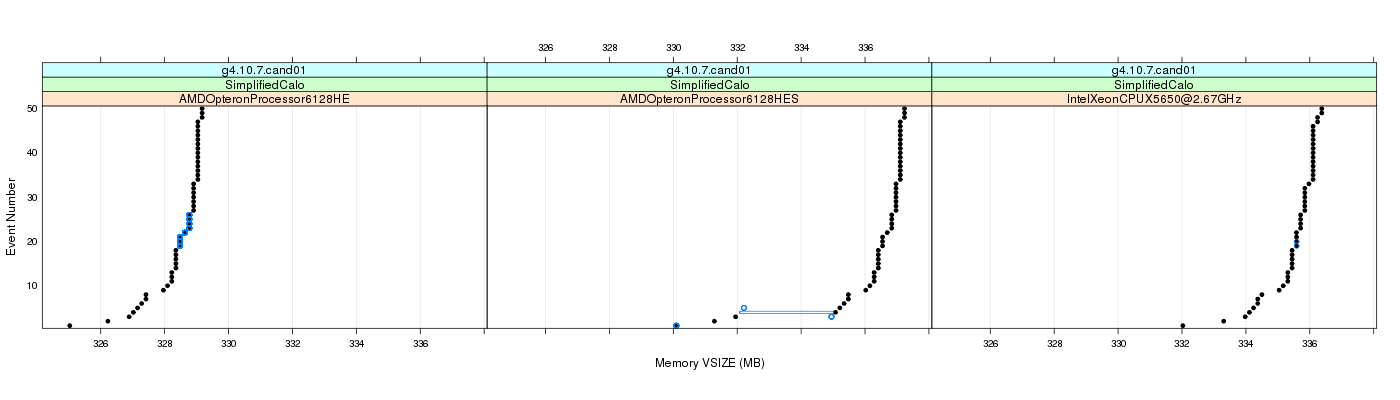 prof_memory_vsize_plot.png