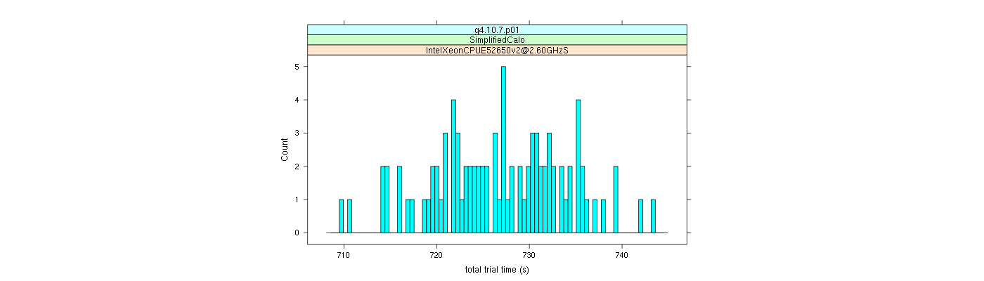 prof_basic_trial_times_histogram.png