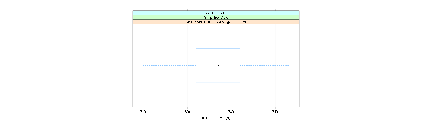 prof_basic_trial_times_plot.png