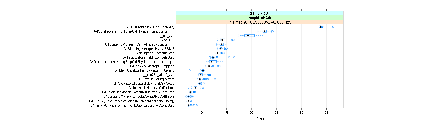 prof_big_functions_count_plot_01.png