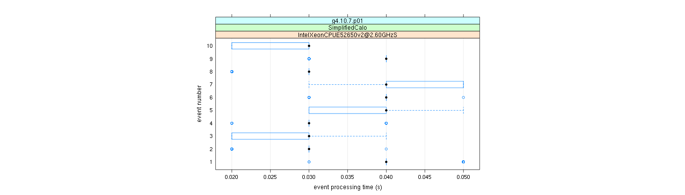 prof_early_events_plot.png