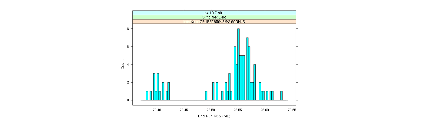 prof_memory_run_rss_histogram.png