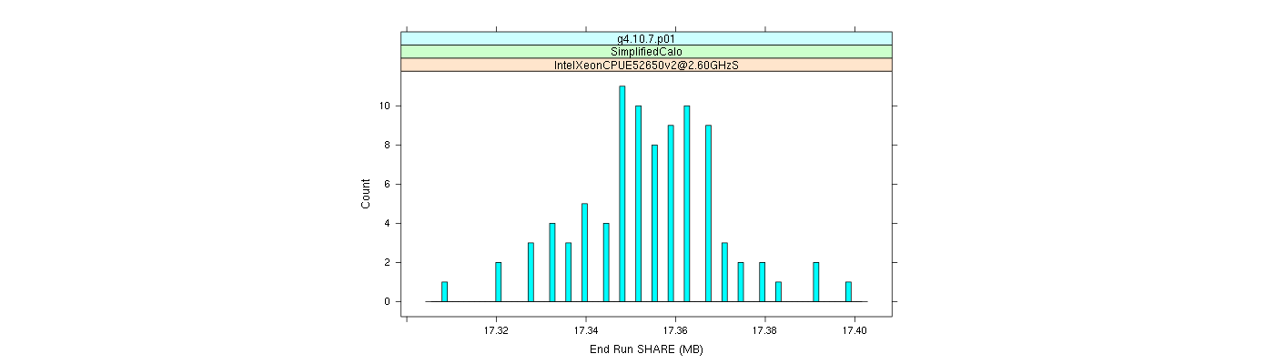 prof_memory_share_histogram.png