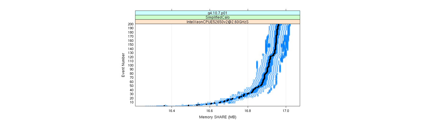 prof_memory_share_plot.png