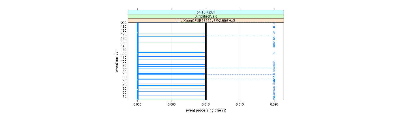 prof_100_events_plot.png