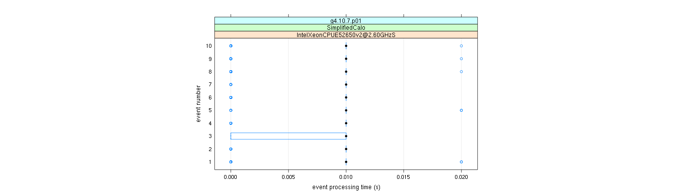 prof_early_events_plot.png