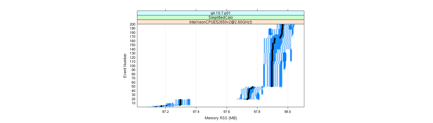 prof_memory_rss_plot.png