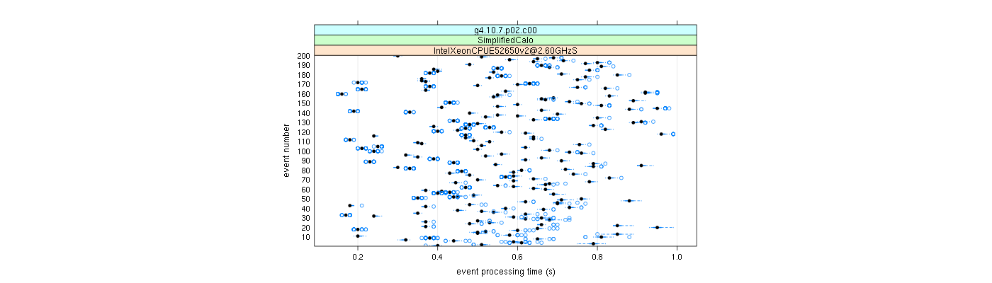 prof_100_events_plot.png