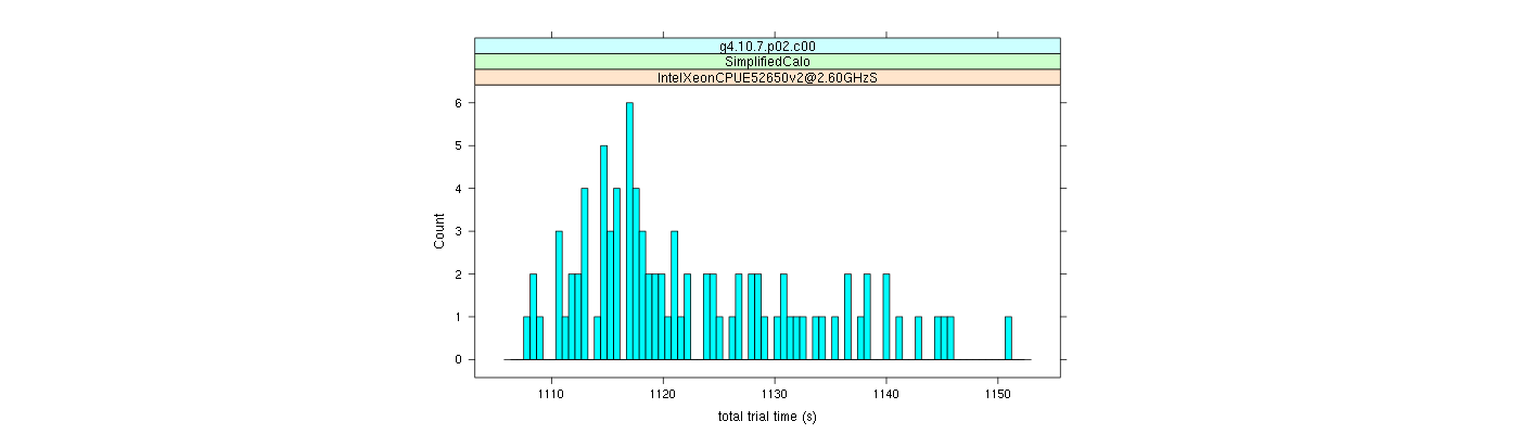 prof_basic_trial_times_histogram.png