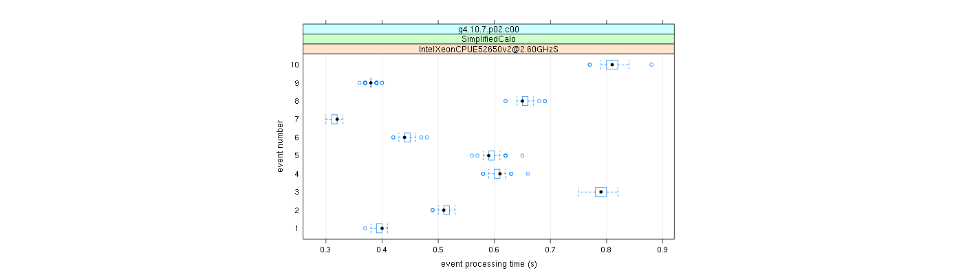 prof_early_events_plot.png