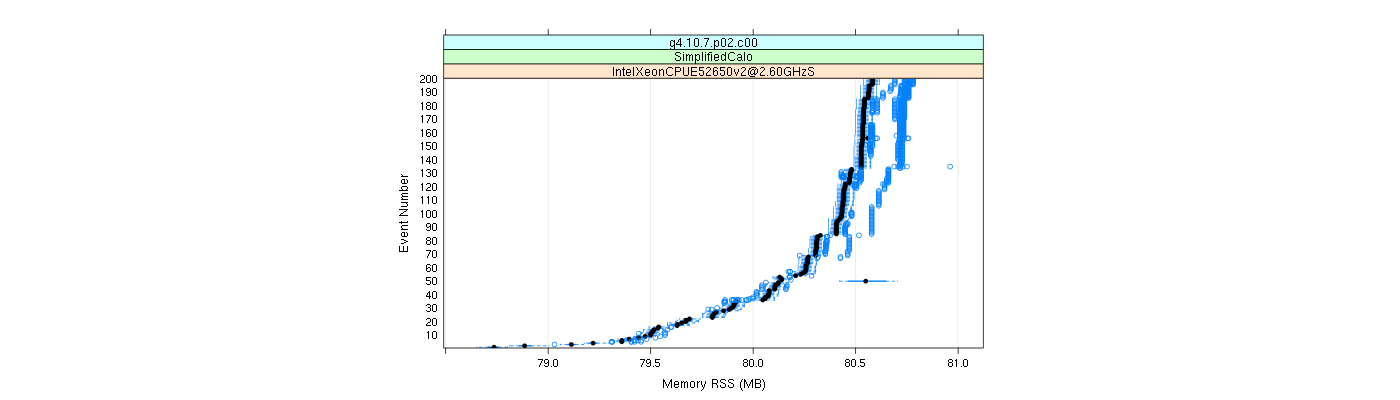 prof_memory_rss_plot.png