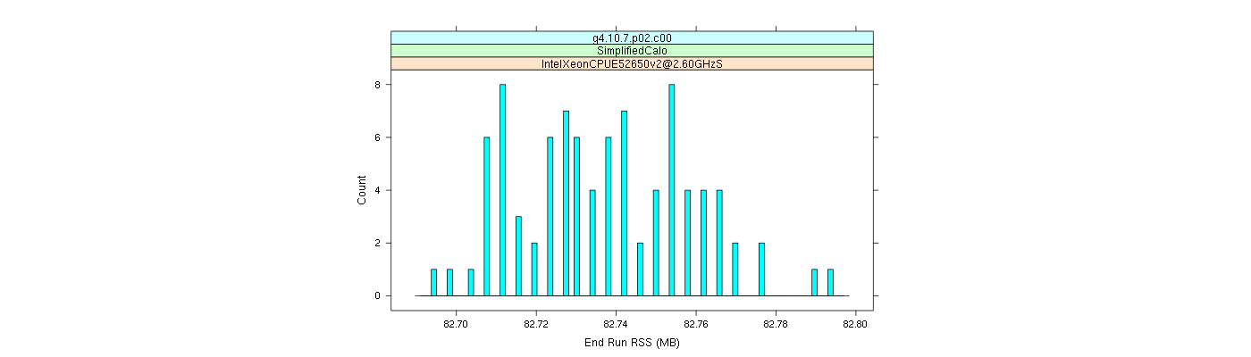 prof_memory_run_rss_histogram.png