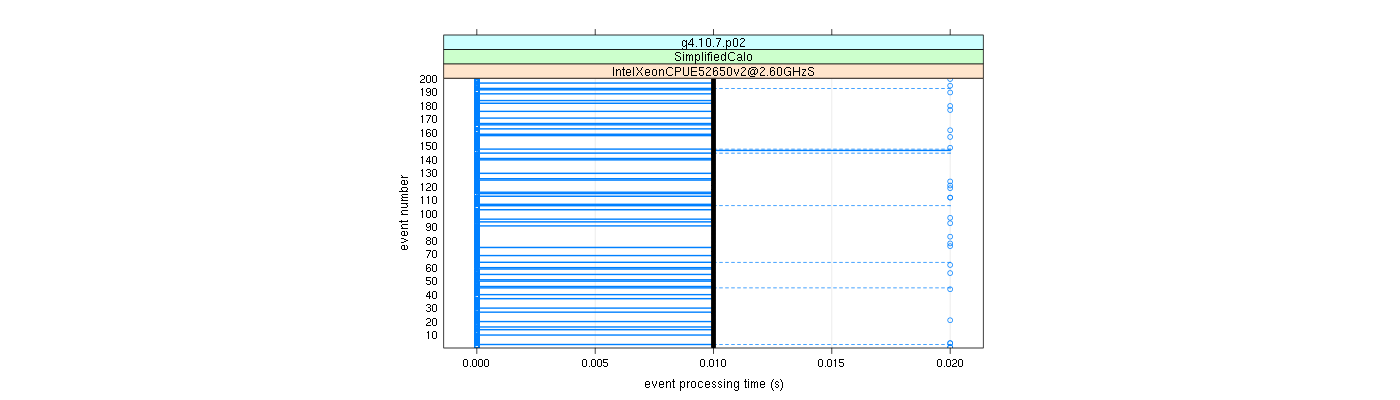 prof_100_events_plot.png