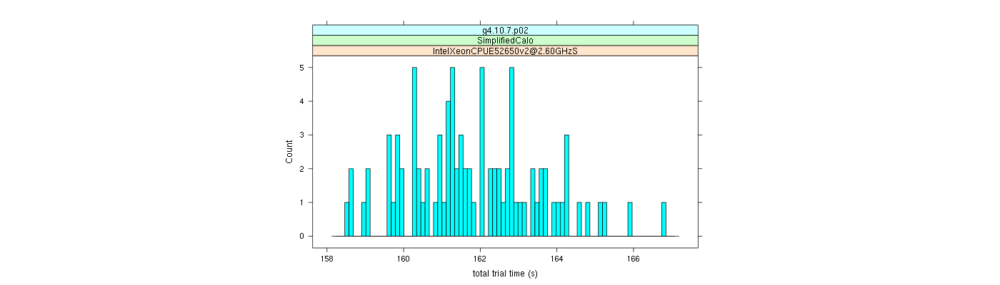 prof_basic_trial_times_histogram.png