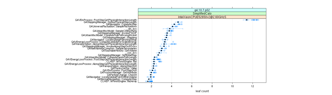 prof_big_functions_count_plot_01.png