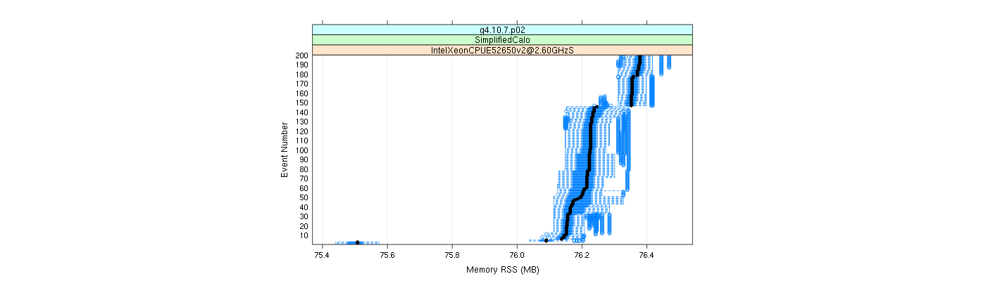 prof_memory_rss_plot.png