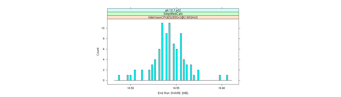 prof_memory_share_histogram.png