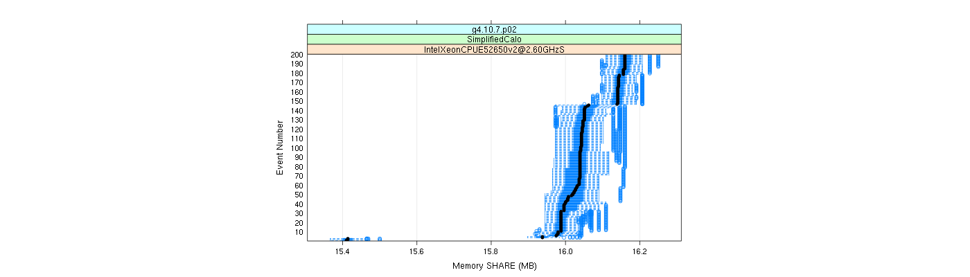 prof_memory_share_plot.png