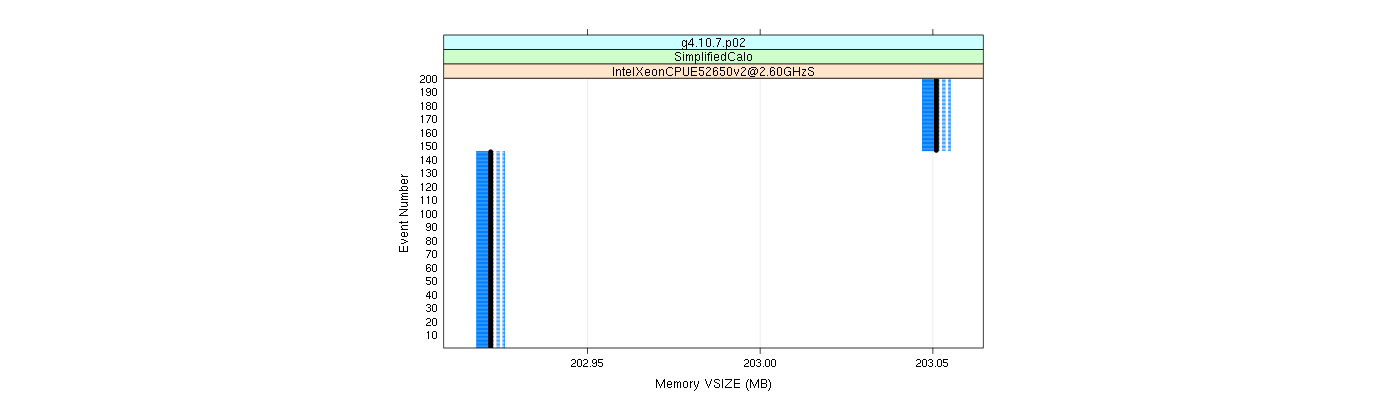 prof_memory_vsize_plot.png