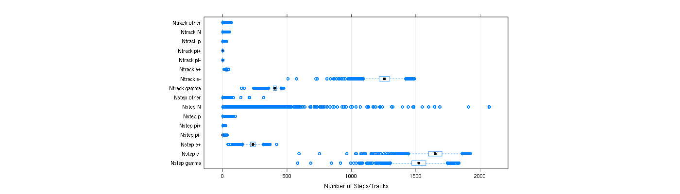 prof_nstep_particle_plot.png