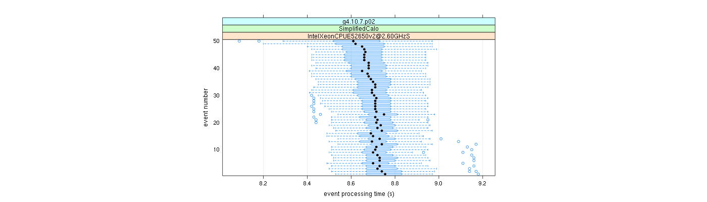 prof_100_events_plot.png