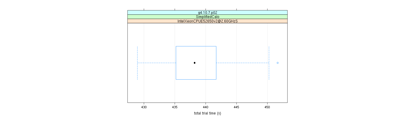 prof_basic_trial_times_plot.png