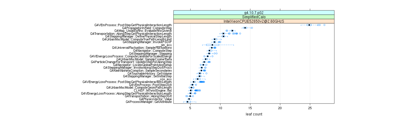 prof_big_functions_count_plot_01.png