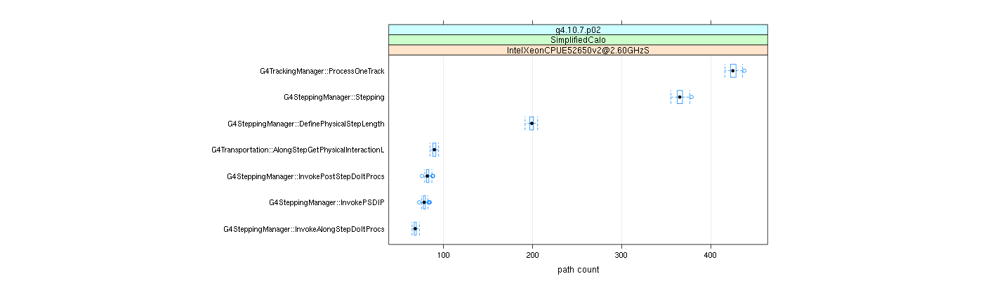 prof_big_paths_count_plot_15_95.png