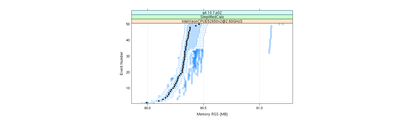 prof_memory_rss_plot.png