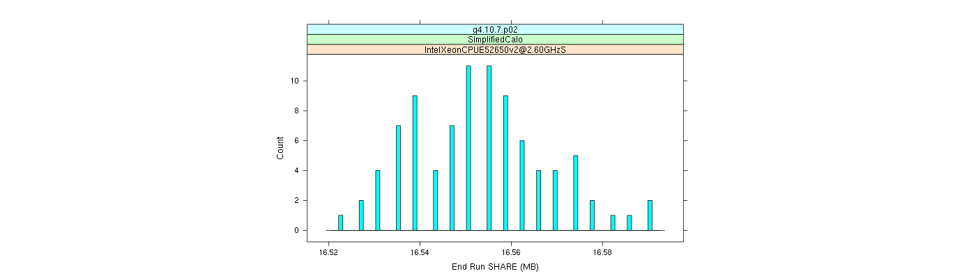 prof_memory_share_histogram.png