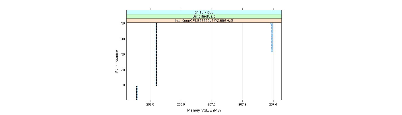 prof_memory_vsize_plot.png