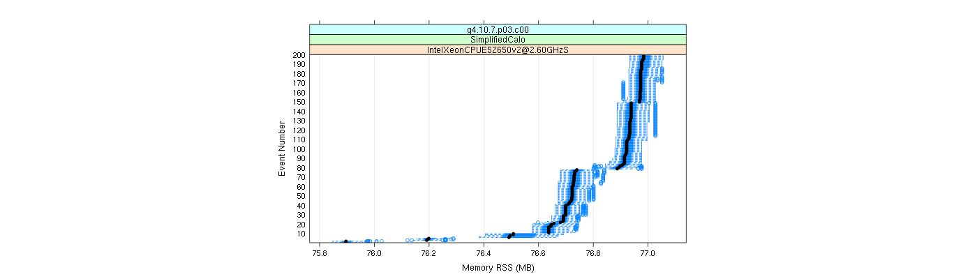 prof_memory_rss_plot.png