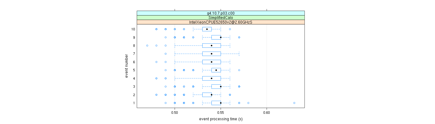 prof_early_events_plot.png