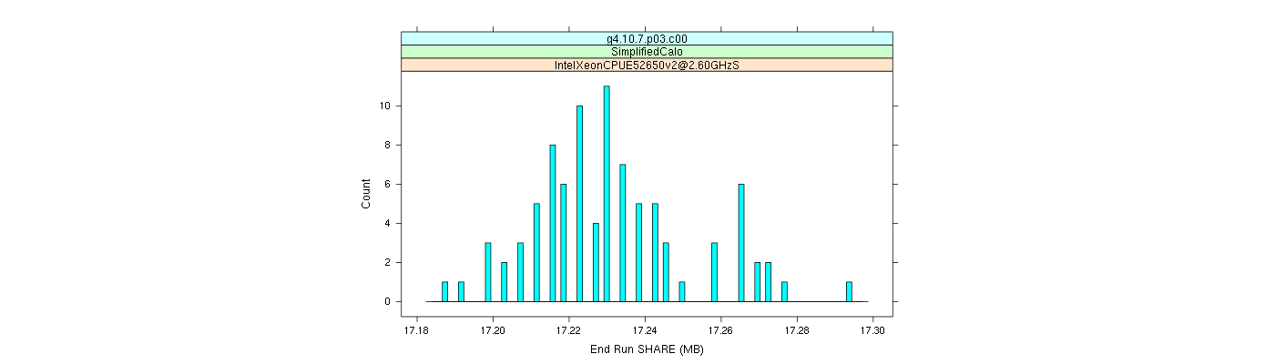 prof_memory_share_histogram.png