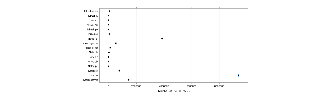 prof_nstep_particle_plot.png