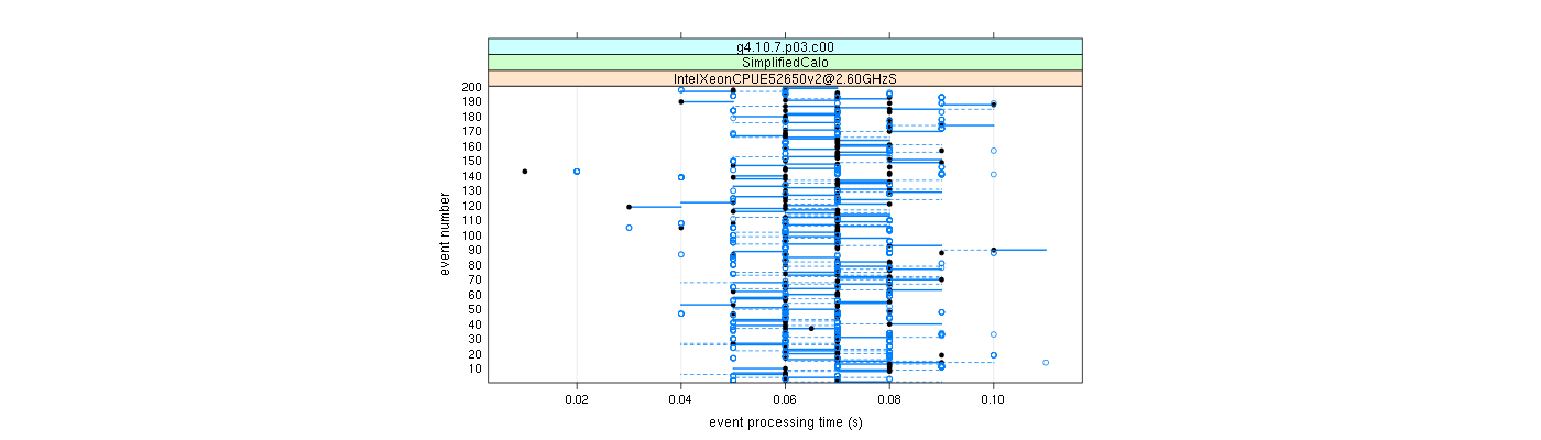 prof_100_events_plot.png