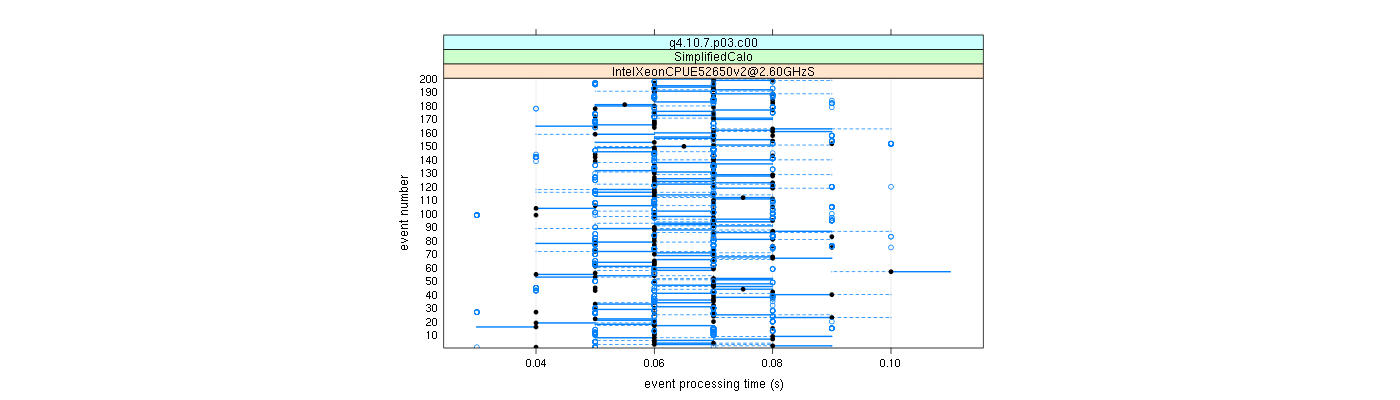 prof_100_events_plot.png