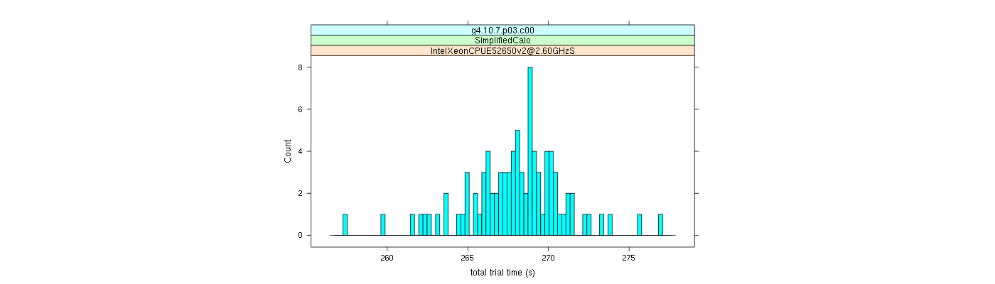 prof_basic_trial_times_histogram.png