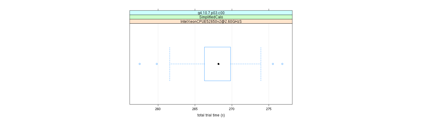 prof_basic_trial_times_plot.png