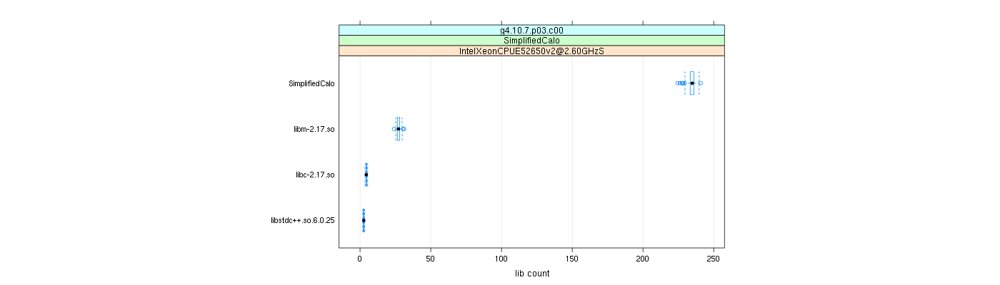 prof_big_libraries_count_plot_500.png