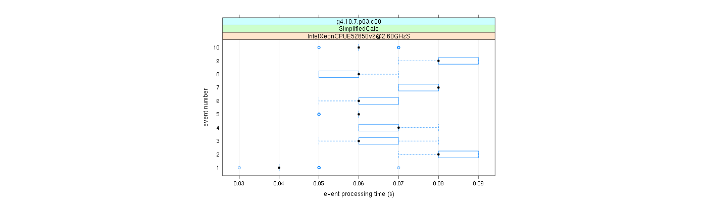 prof_early_events_plot.png