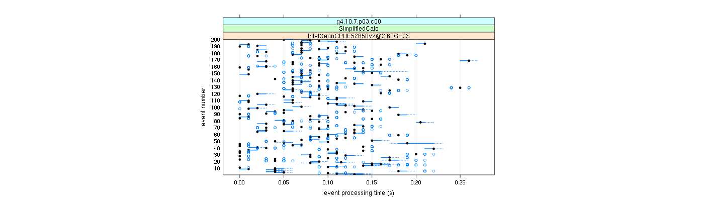 prof_100_events_plot.png